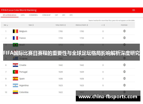FIFA国际比赛日赛程的重要性与全球足坛格局影响解析深度研究 FIFA国际比赛日赛程的重要性与全球足坛格局影响解析深度研究