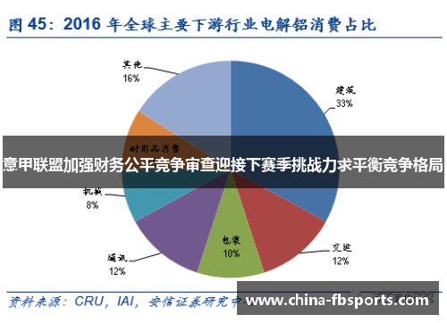 意甲联盟加强财务公平竞争审查迎接下赛季挑战力求平衡竞争格局 意甲联盟加强财务公平竞争审查迎接下赛季挑战力求平衡竞争格局